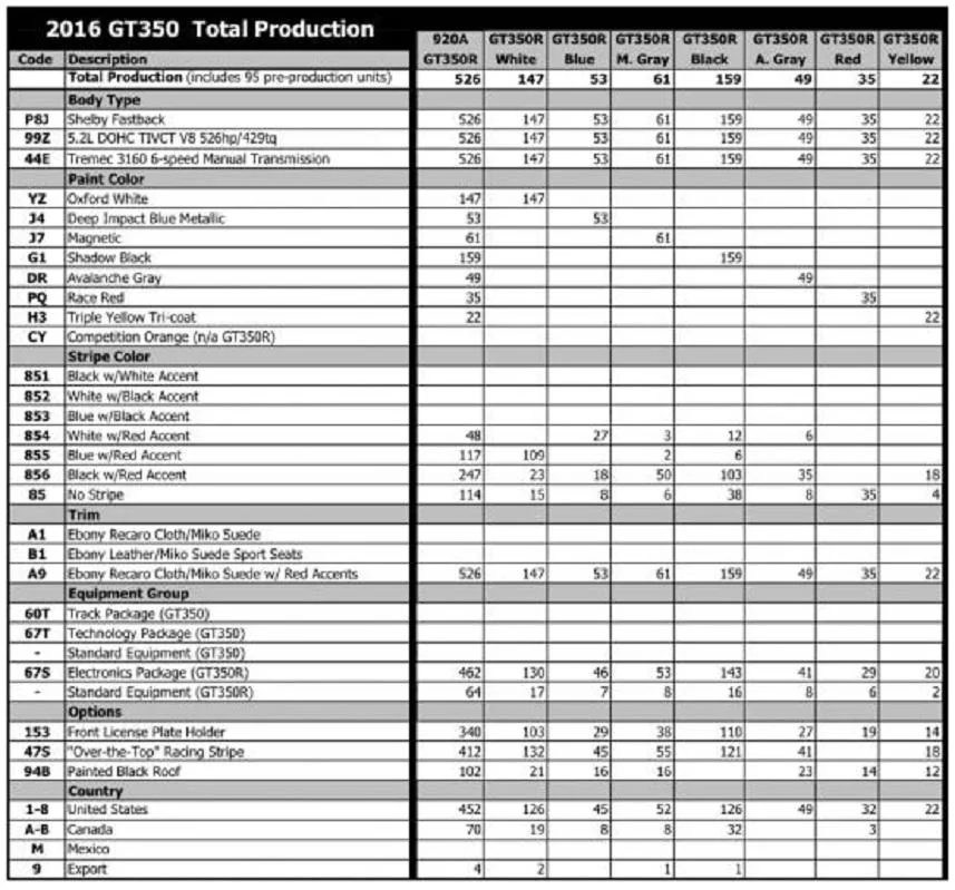 16gt350_totals-3.webp
