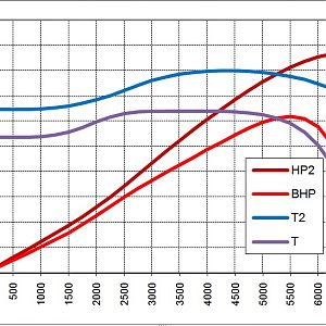S550 curve comparison#2 V8 T4