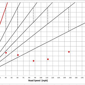 MT82 shifted at 7000 rpm