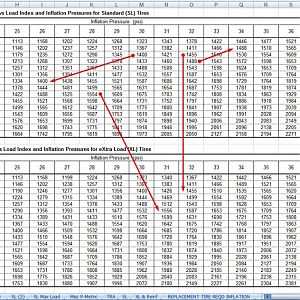 AbbreviatedLoadIndexTables