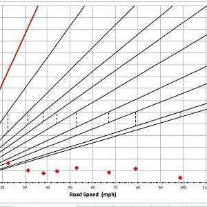 10R80 shifted at 3000 rpm