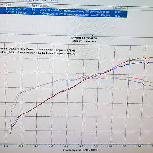 Dyno 51219 3.8 Pulley
