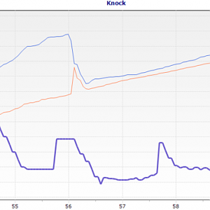 Positive Knock Dragstrip