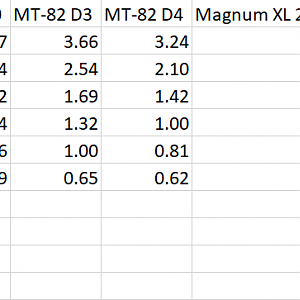 Gear Ratios
