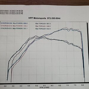 Dyno Sheet HPP 972022.jpg