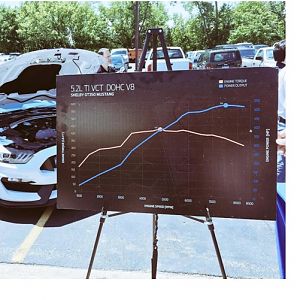 GT350 power curves