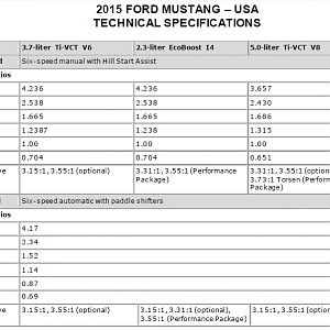 Transmission Gear Ratios