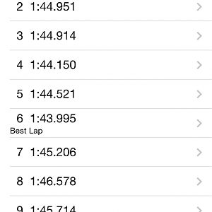 Laguna lap 1:43