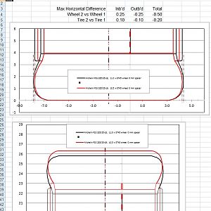 Michelin PSS 2853519 105 45 vs 2853518 110 45