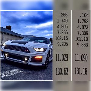 Almost 10's baby!! On street tires!!