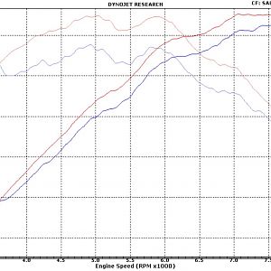 2016 gt350 dyno magnaflow