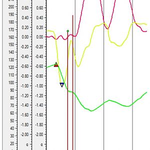 Coasting time when not H T'ing
