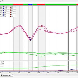 Test Loop speed and lat g