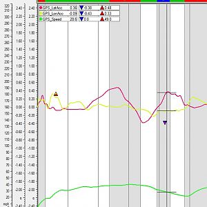 Catching traffic on test loop