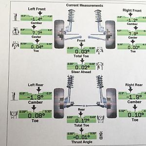 Alignment