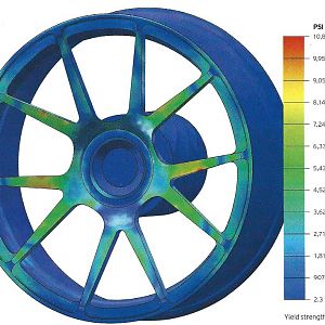 Wheel Stress Distribution (Forgeline)   web