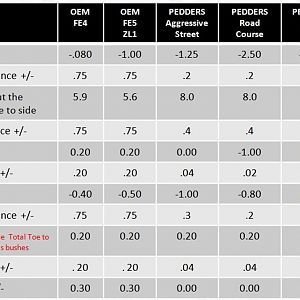 FE4 5 6 table