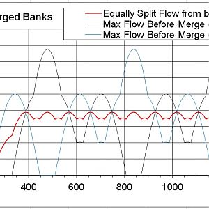 Exhaust systems, straight duals vs X pipe