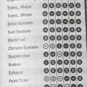 CR Detailed Reliability data   Mustang