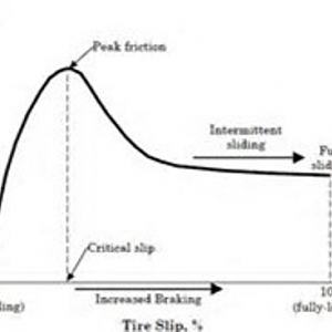 braking mu slip