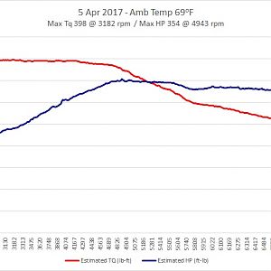 Run 5 Apr 2017