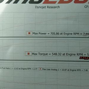 705hp