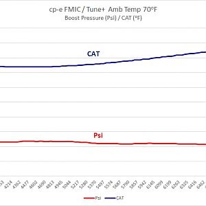 cp e FMIC Tune+