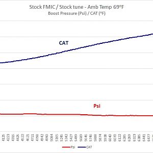 Stock FMIC Stock tune