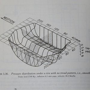 Tire Contact Patch Pressure Distribution